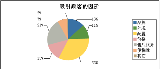 市場(chǎng)調(diào)查課程設(shè)計(jì)在企業(yè)管理咨詢中的應(yīng)用與價(jià)值