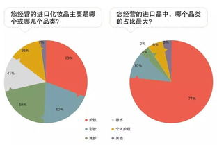 進(jìn)口品終端市場調(diào)查揭示的三大戰(zhàn)略信號——企業(yè)管理咨詢視角