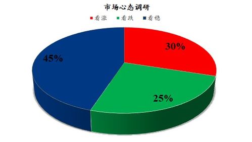 從Mysteel解讀看下周雞蛋市場走勢 企業(yè)管理咨詢視角下的心態(tài)調(diào)研分析