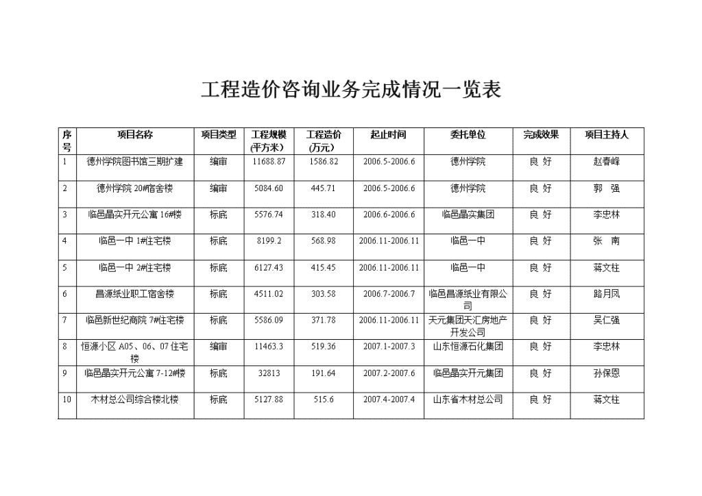工程造價咨詢業務完成情況一覽表