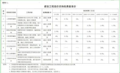 河北中鑫誠工程造價咨詢 專業為本，精準護航工程建設全周期
